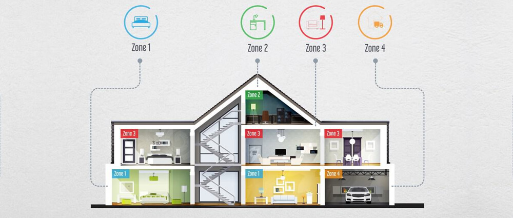 Avanti Mechanical home zoning installation, repair and maintenance